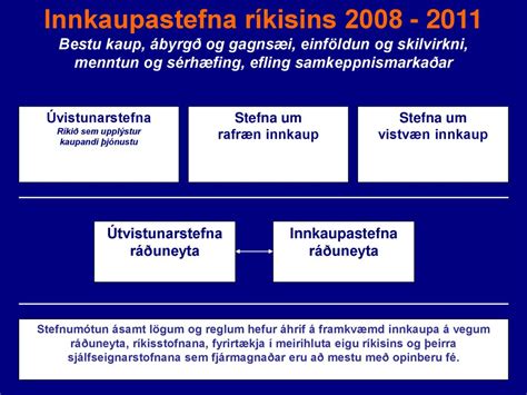 innkaupakerfi|Innkaupastefna ríkisins .